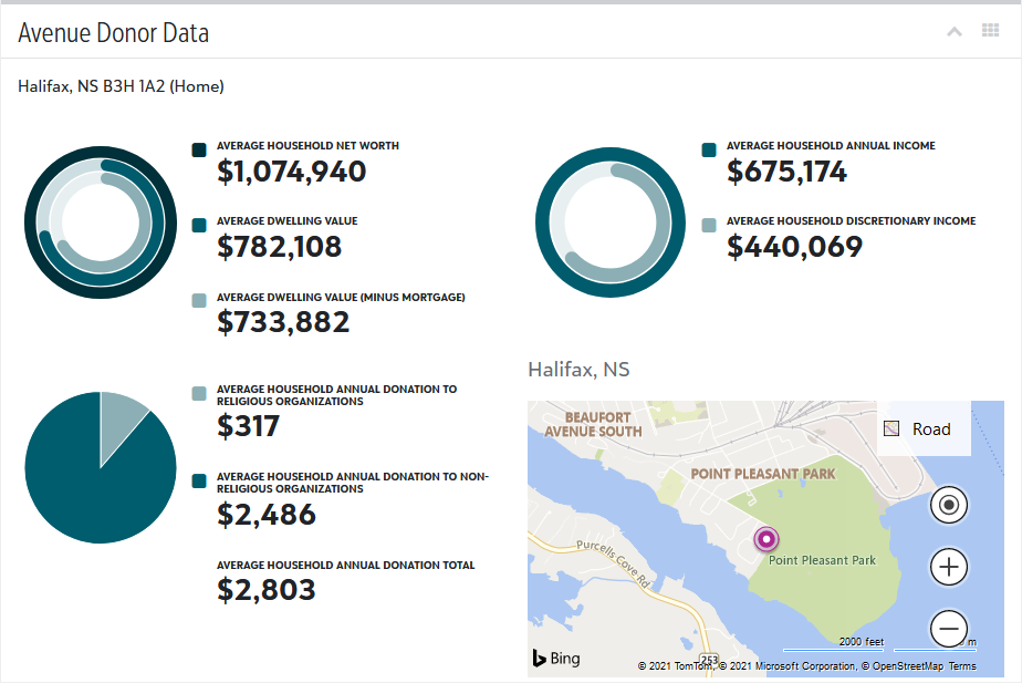 Avenue Donor Data Example